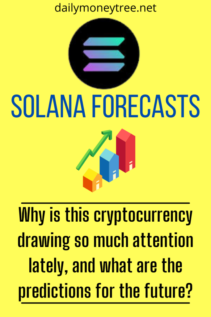 Solana Forecasts