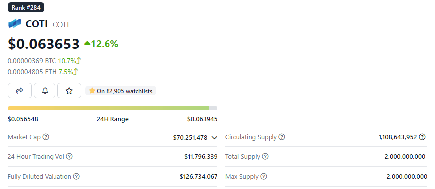 coti crypto price