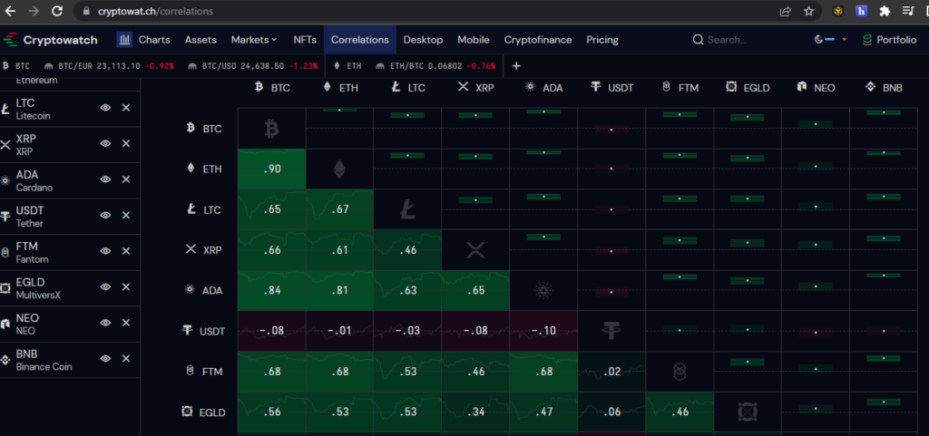 Make Money with Altcoins