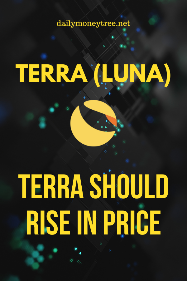 Terra Luna Price