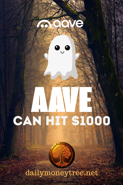 AAVE Price