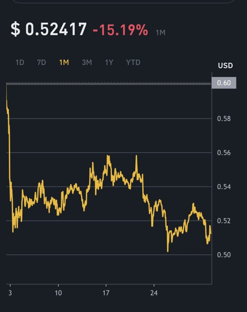 XRP Lawsuit